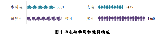 清华大学2020年毕业生就业质量报告出炉！连续三年无本科毕业生入职阿里