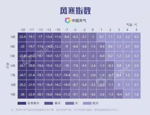 零下7℃！上海明晨气温或破本世纪同期纪录，这份防寒提醒请收好