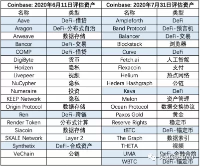 DeFi狂热下中国为何“万马齐喑”，本土DeFi项目盘点