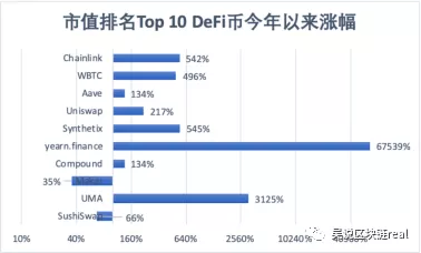 DeFi狂热下中国为何“万马齐喑”，本土DeFi项目盘点