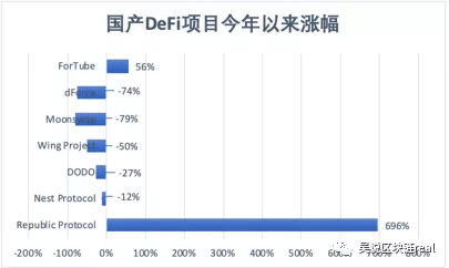 DeFi狂热下中国为何“万马齐喑”，本土DeFi项目盘点