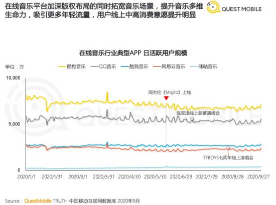 在线音乐用户寄望用爱发电，资本不愿无米之炊