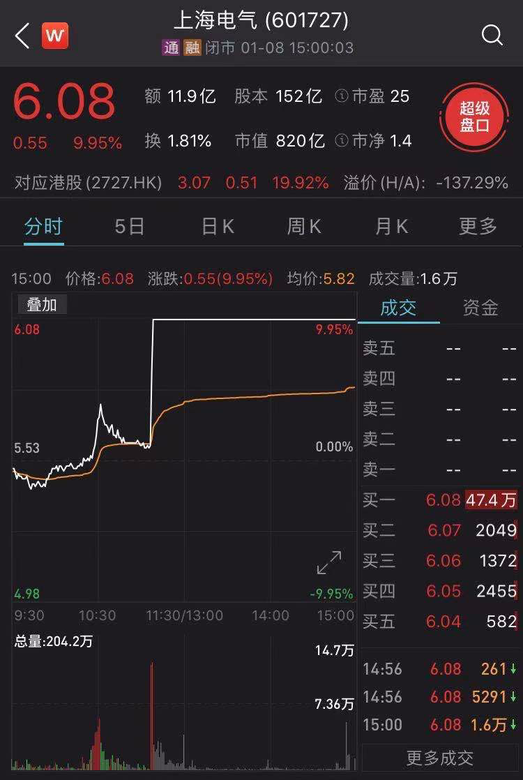 「上海光刻」上海微电子股票代码详解（微电子装备股价详解）