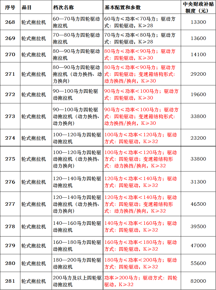 K值参数引入这一招，让拖拉机“大马拉小车”无处遁形