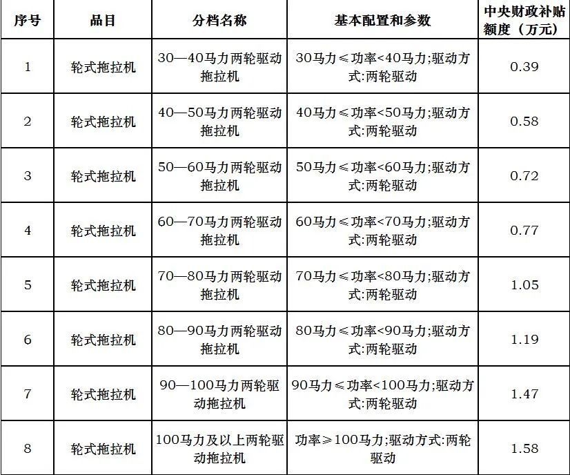 K值參數(shù)引入這一招，讓拖拉機“大馬拉小車”無處遁形