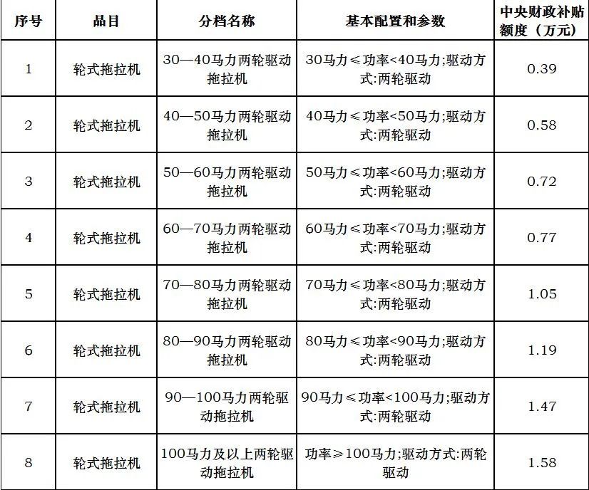 K值参数引入这一招，让拖拉机“大马拉小车”无处遁形