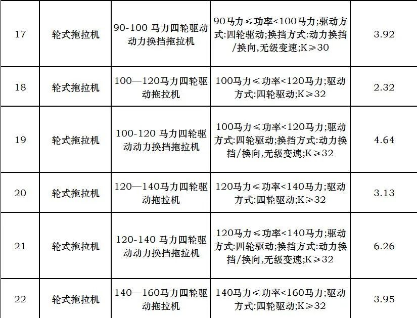 K值參數(shù)引入這一招，讓拖拉機“大馬拉小車”無處遁形
