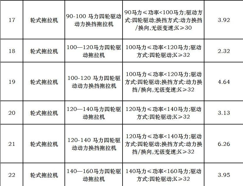 K值参数引入这一招，让拖拉机“大马拉小车”无处遁形