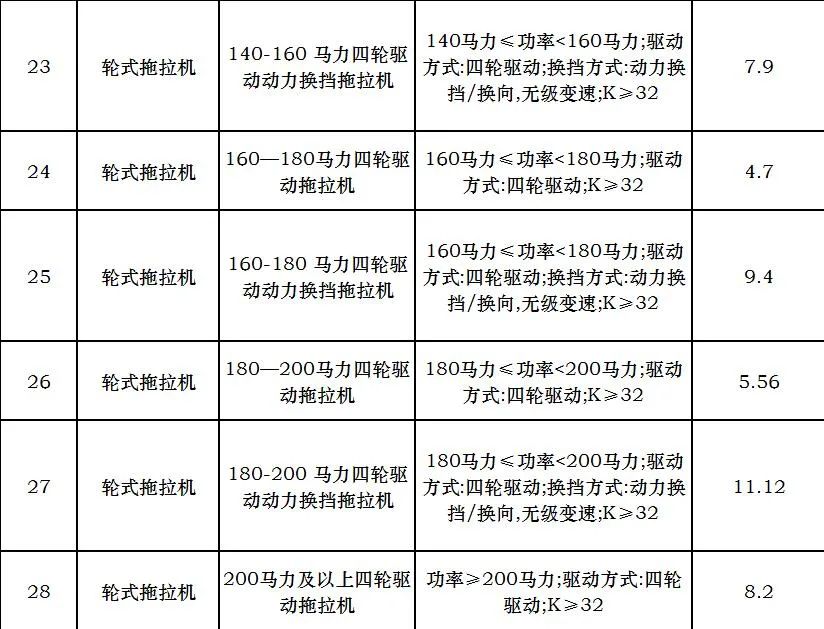 K值參數(shù)引入這一招，讓拖拉機“大馬拉小車”無處遁形