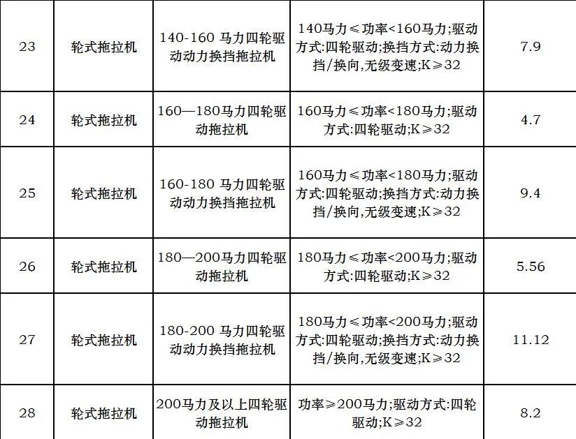 K值参数引入这一招，让拖拉机“大马拉小车”无处遁形