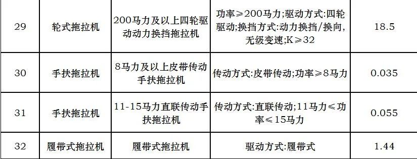K值參數(shù)引入這一招，讓拖拉機“大馬拉小車”無處遁形