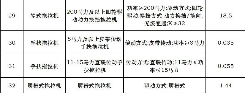 K值参数引入这一招，让拖拉机“大马拉小车”无处遁形