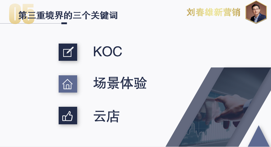 kol和koc的区别有哪些，社群营销的6大境界？