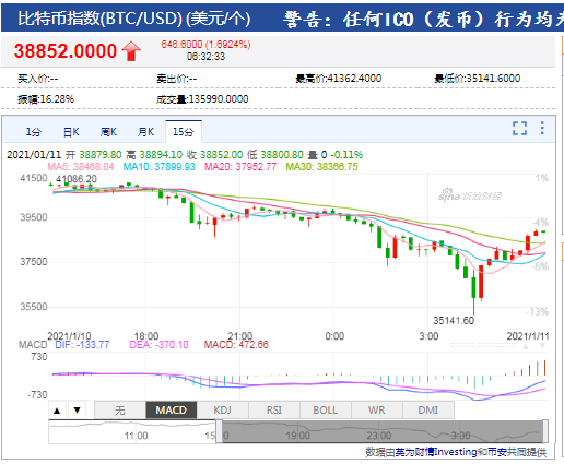 比特币币今日行情（比特币币今日行情哪里看）