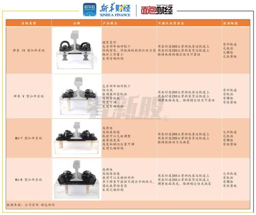 翼辰实业创业板IPO：“A+H”两地上市 未来面临技术授权风险