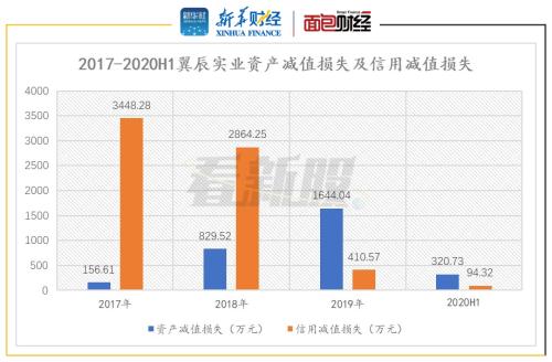 翼辰实业创业板IPO：“A+H”两地上市 未来面临技术授权风险