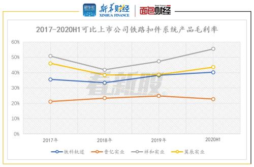 翼辰实业创业板IPO：“A+H”两地上市 未来面临技术授权风险