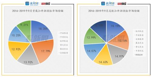 翼辰实业创业板IPO：“A+H”两地上市 未来面临技术授权风险