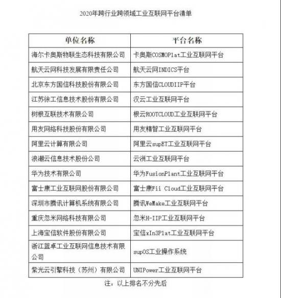 工业互联网2020：电商化、生态化、产业化