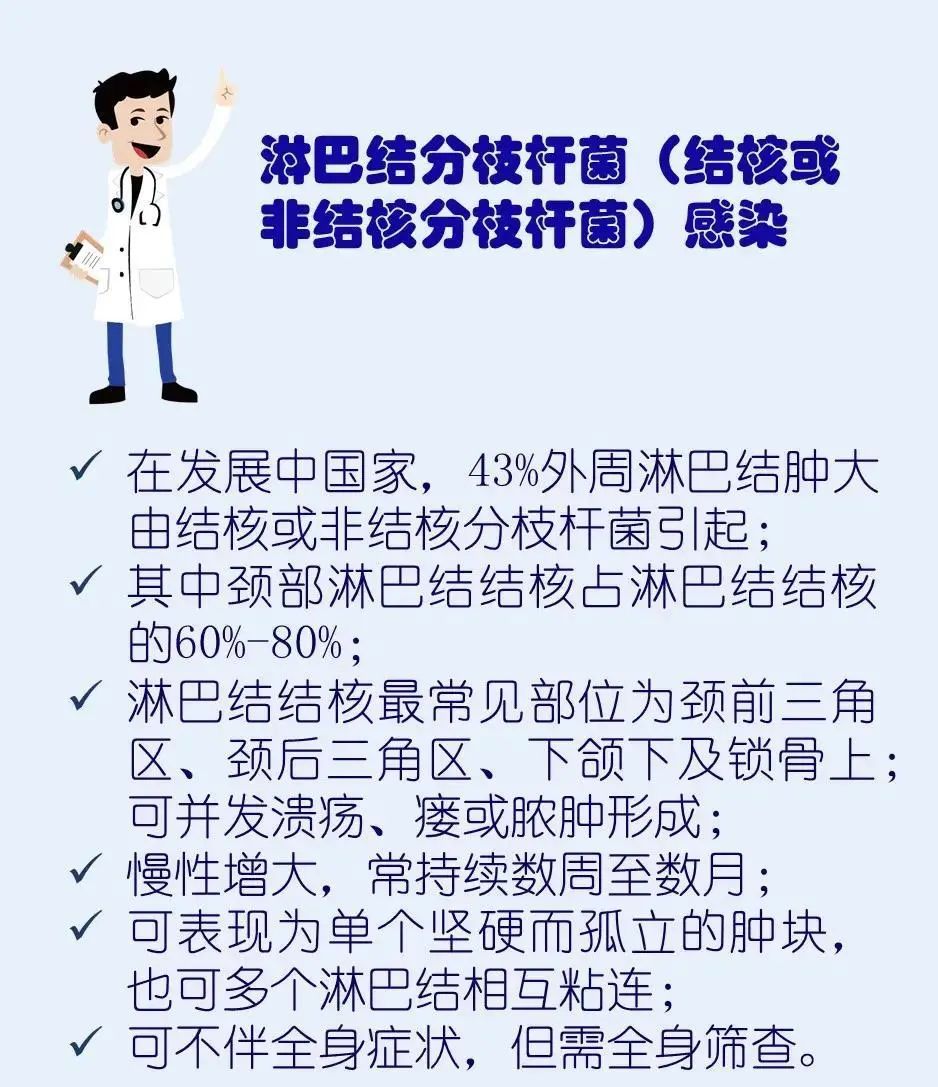 淋巴结炎原因图片