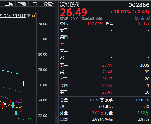 股票沃特股份是什么板块