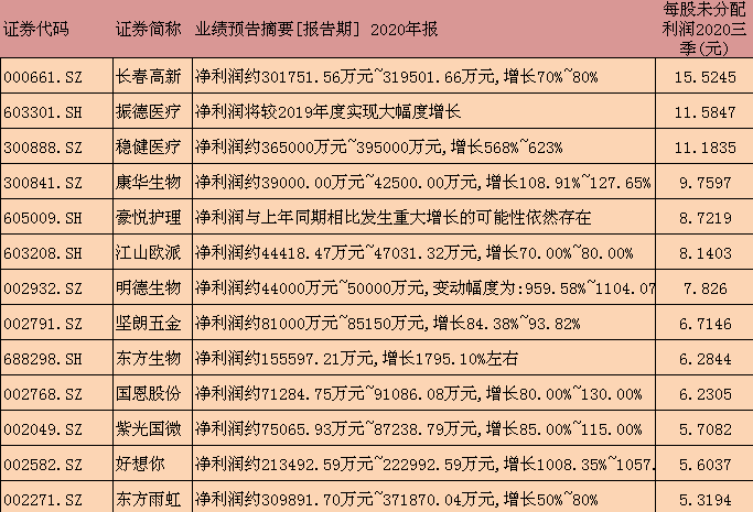 股票沃特股份是什么板块