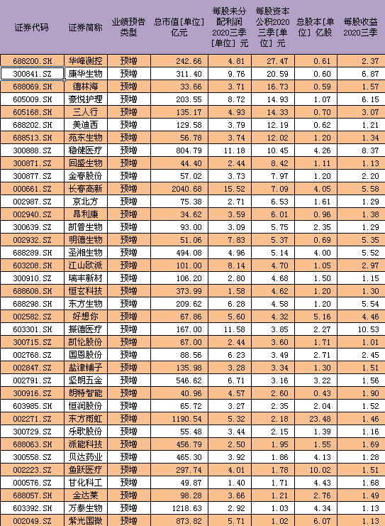 股票沃特股份是什么板块