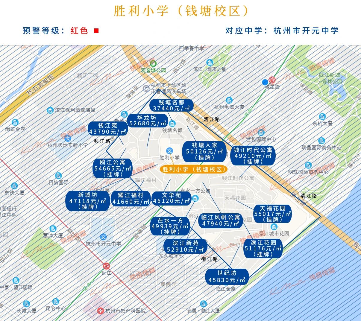 胜利小学钱塘校区学区范围:紫阳街道所辖的甬江社区胜利实验学校上城