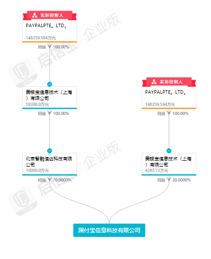 马斯克创立的万亿支付巨头来了！将会是支付宝、微信的最强对手？