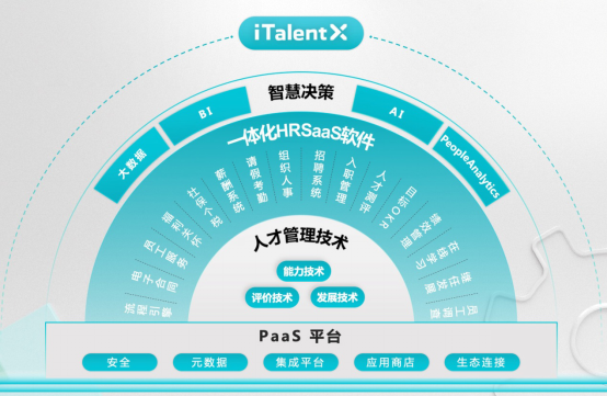 人力资源数字化赋能中国企业动力变革