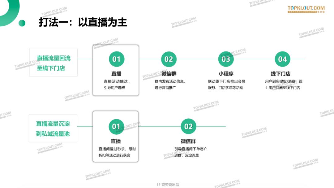 6大场景，9大案例，带你探索微信私域营销的正确打开方式