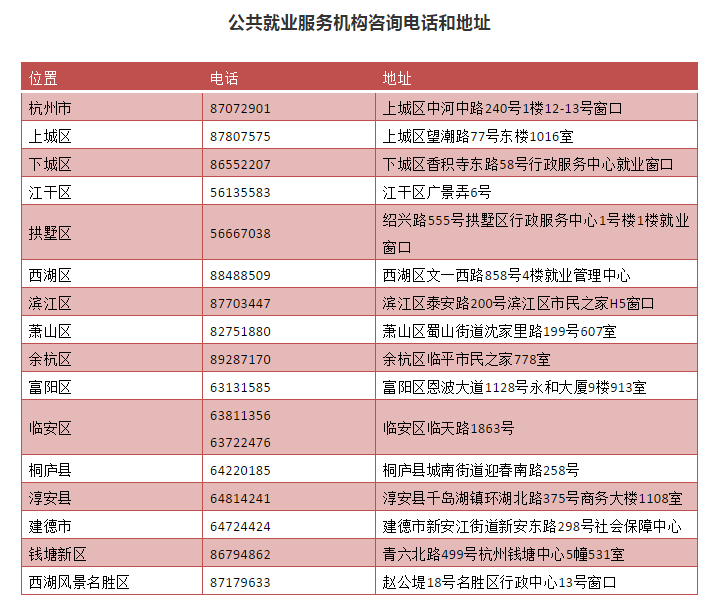 杭州“稳就业保就业新政”发布！符合条件可申领就业补贴、社保补贴等