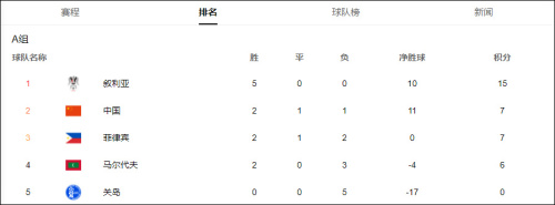 国足今天将公布集训名单(国足新一期集训名单出炉，归化球员阿兰首次入选)