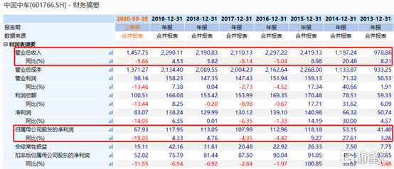 中国中车8日暴涨45%：铁树开花还能开多久？