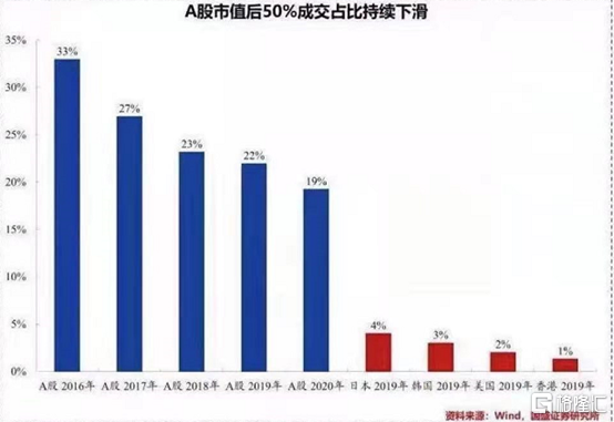 中国中车8日暴涨45%：铁树开花还能开多久？