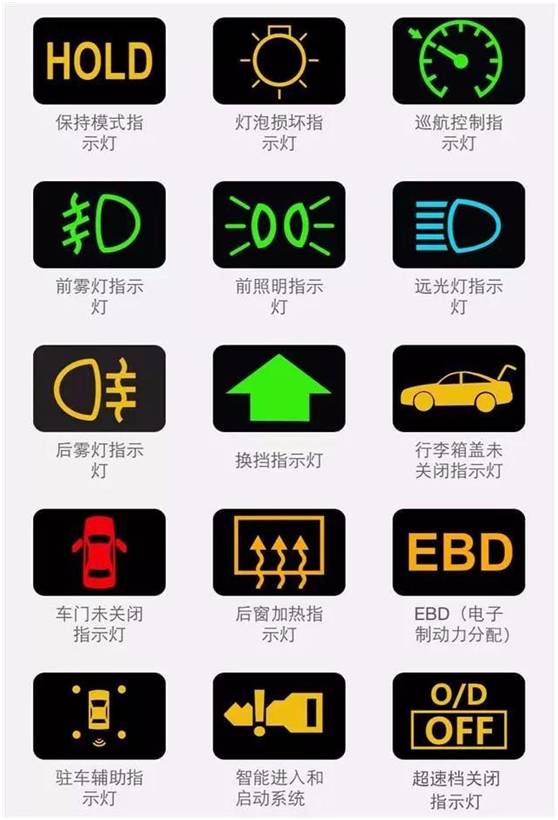 这些故障ç�¯äº®äº†ï¼Œè¯·ç«‹å�³é� è¾¹å�œè½¦ï¼�