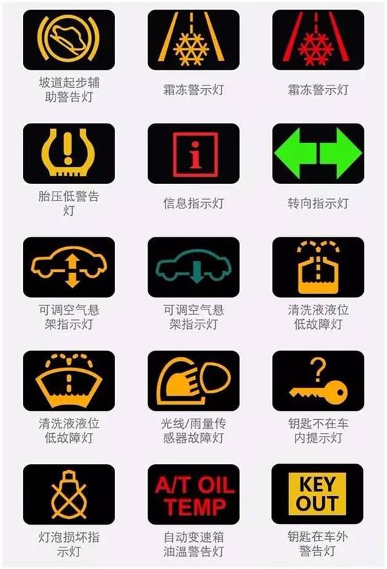 这些故障ç�¯äº®äº†ï¼Œè¯·ç«‹å�³é� è¾¹å�œè½¦ï¼�