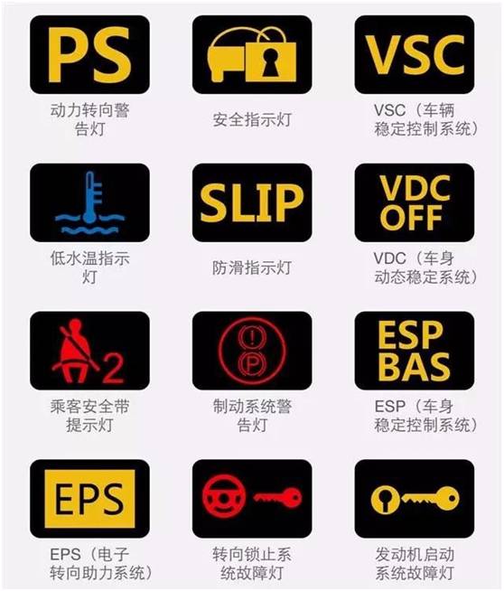 这些故障ç�¯äº®äº†ï¼Œè¯·ç«‹å�³é� è¾¹å�œè½¦ï¼�