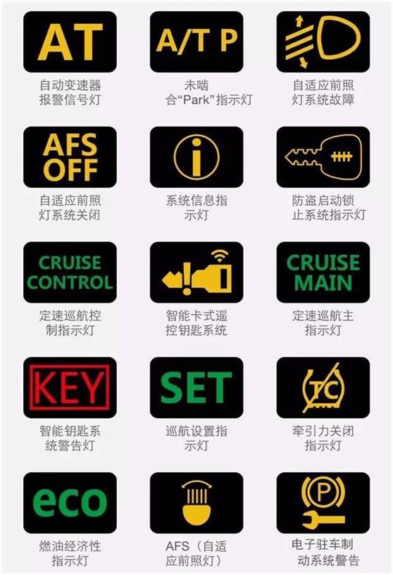 这些故障ç�¯äº®äº†ï¼Œè¯·ç«‹å�³é� è¾¹å�œè½¦ï¼�