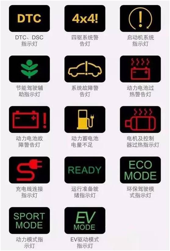 è¿™äº›æ•…éšœç�¯äº®äº†ï¼Œè¯·ç«‹å�³é� è¾¹å�œè½¦ï¼�
