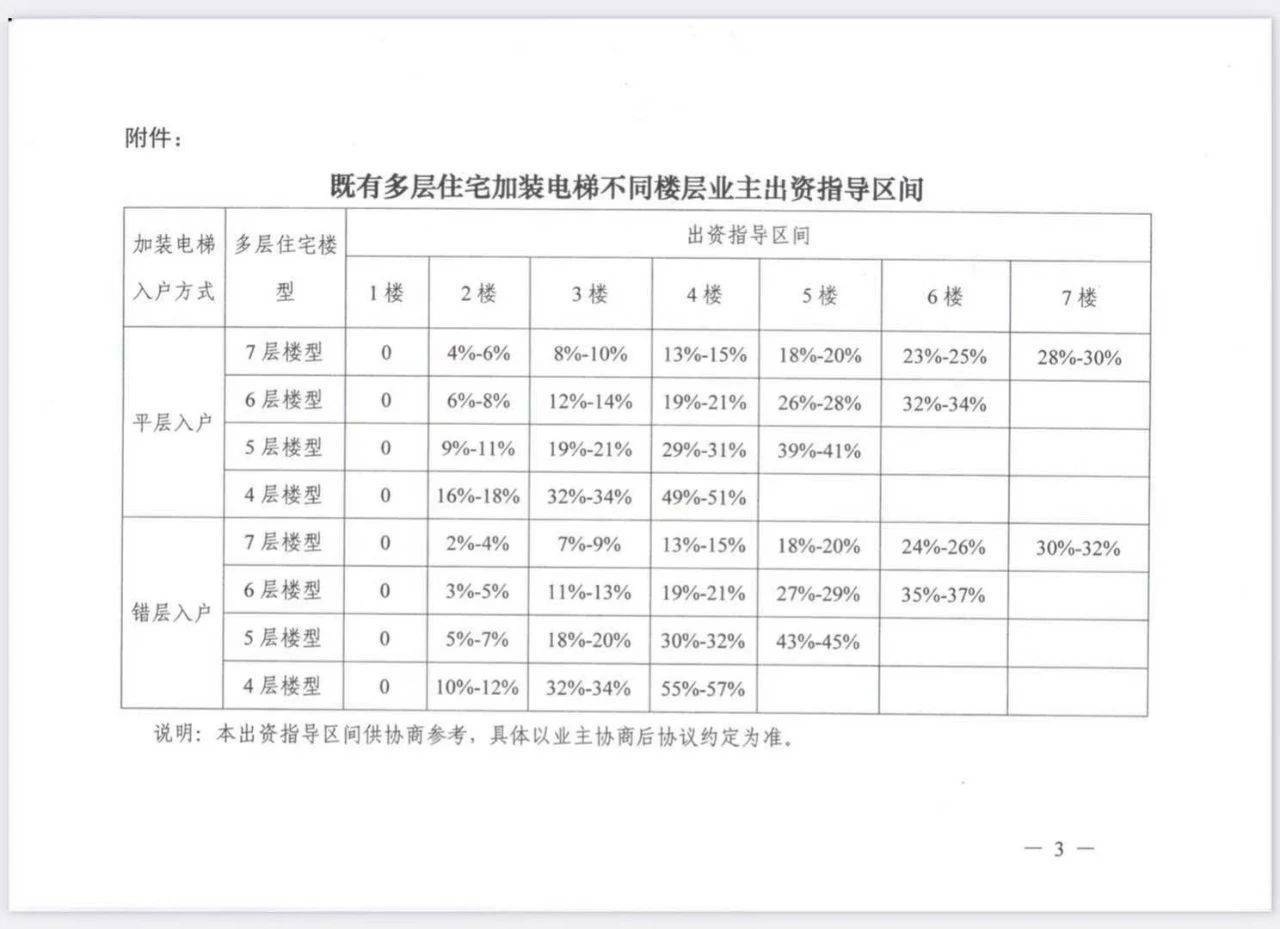 老小区改造装电梯，费用的分摊成为难题，为啥住户会为此“翻脸”