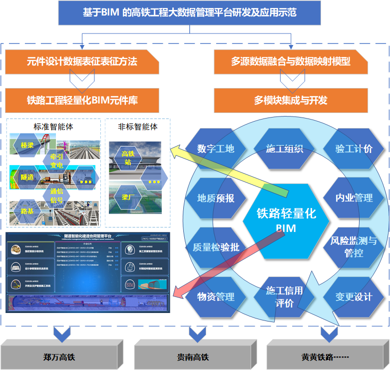 以关键技术突破驱动数字产业化、产业数字化