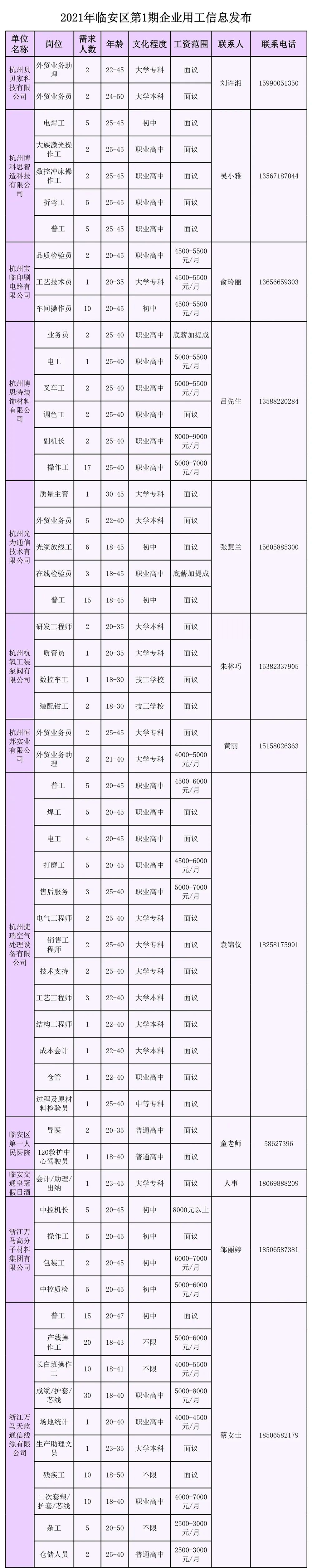 临安招聘网（招聘1377人）