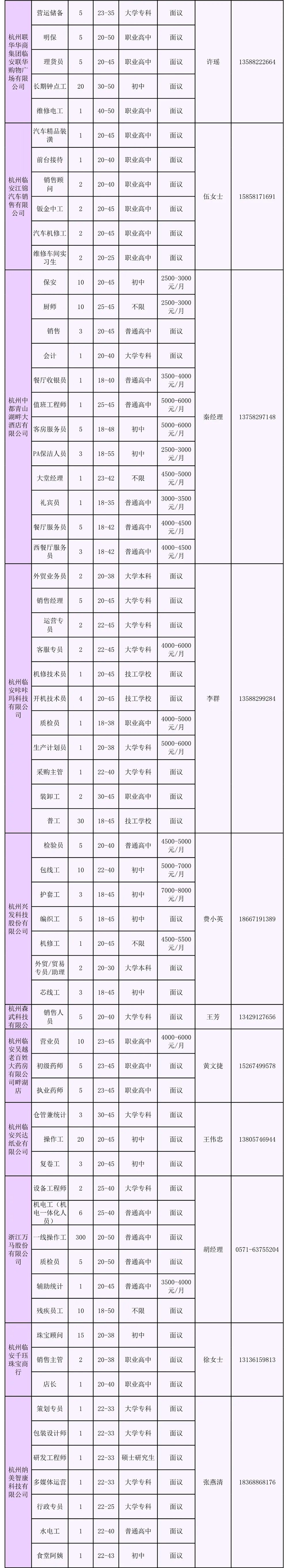 临安招聘网（招聘1377人）