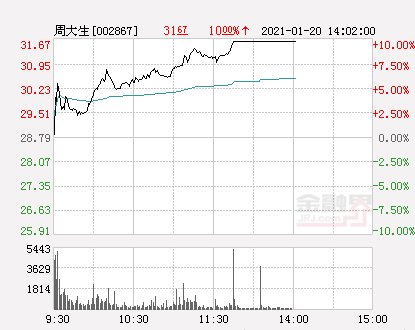 周大生股票今日价「周大生黄金今日价」