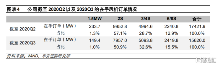 4个月1.5倍，金风科技还能涨？