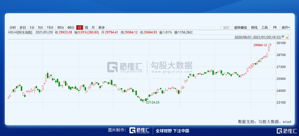 这几只场内港股ETF，可以关注下