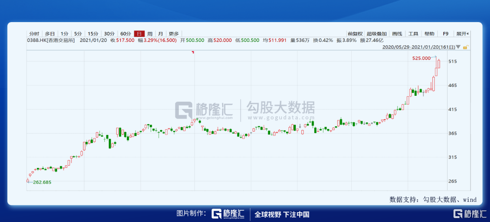 这几只场内港股ETF，可以关注下