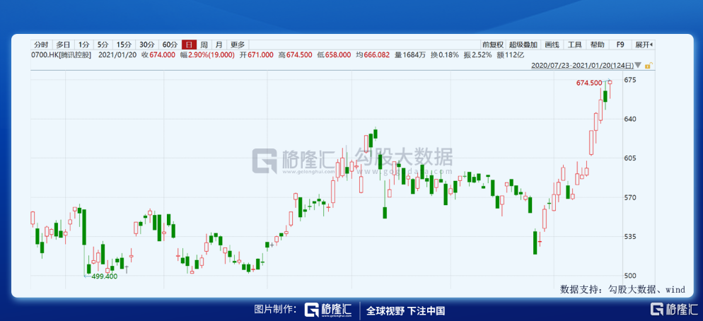 这几只场内港股ETF，可以关注下