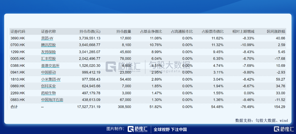 这几只场内港股ETF，可以关注下